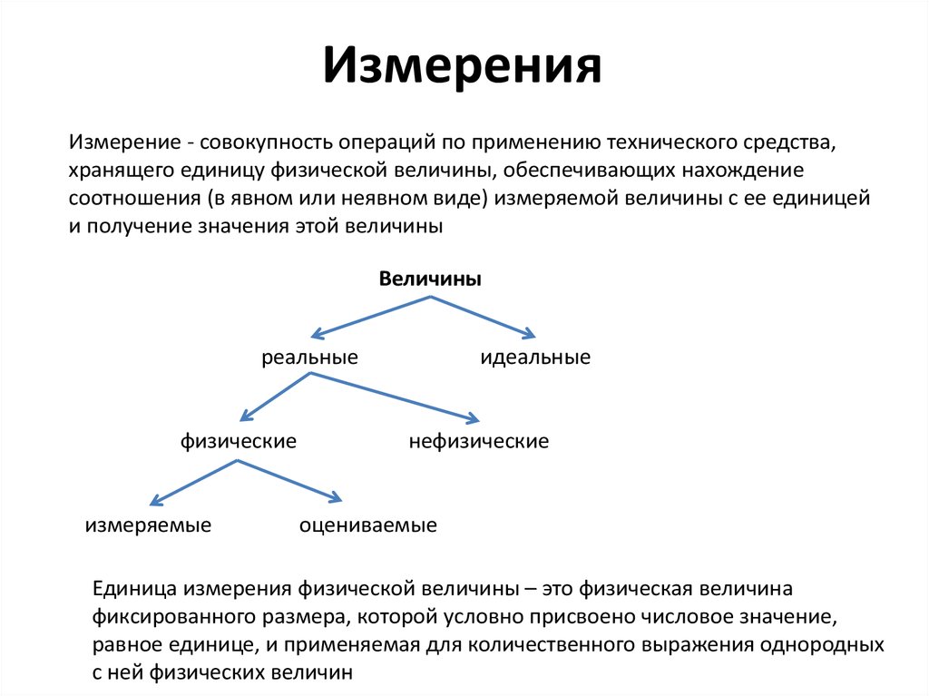 Операция измерения. Совокупность измерения это. Виды совокупности измерений. Совокупность операций по математике. Нефизические величины примеры.