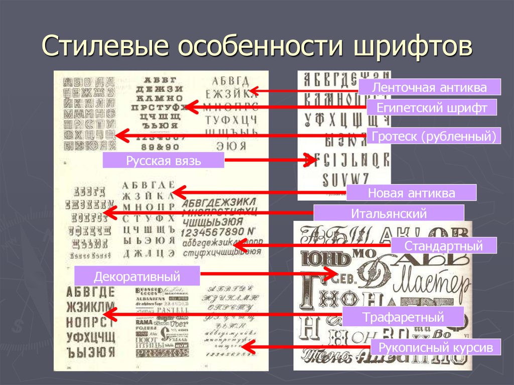 Как описать шрифт в проекте