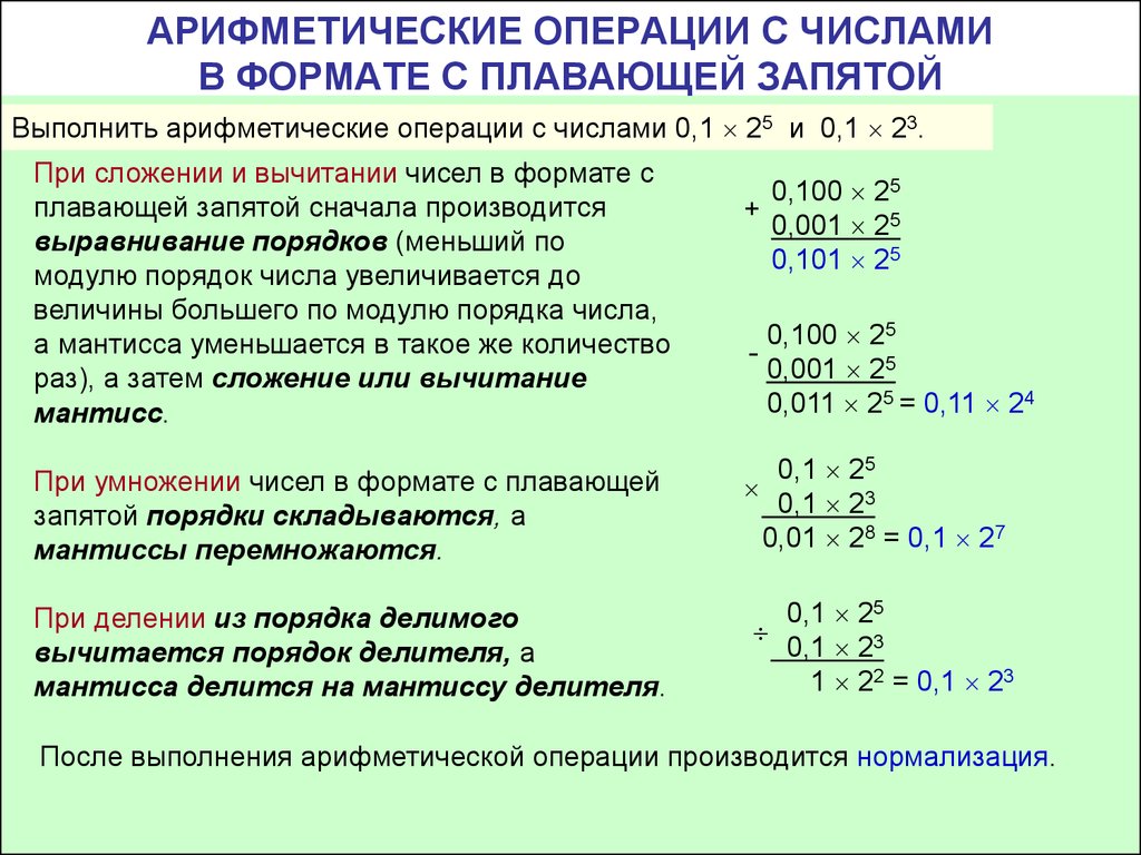 Операции арифметические использование операций. Арифметические операции над числами с плавающей запятой. Сложение вещественных чисел с плавающей запятой. Сложение и вычитание чисел с плавающей запятой. Арифметические действия над числами с плавающей запятой.