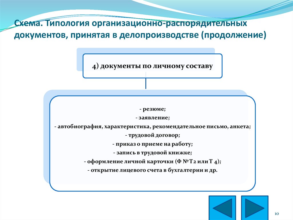 Распорядительные документы схема