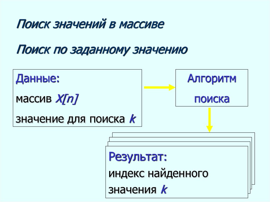 Что значит искать человека