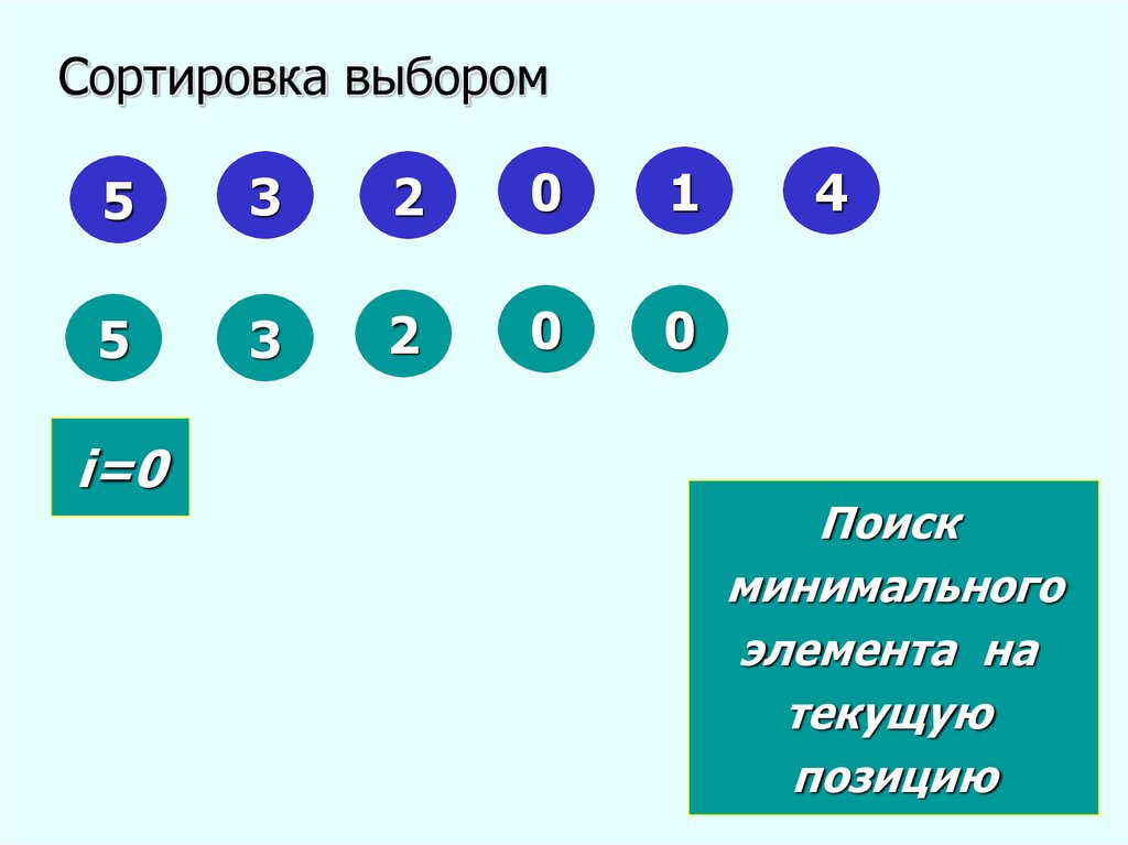 Сортировка выбором. Сортировка выбором минимума. Сортировка выбором минимального элемента. Сортировка выбором анимация.