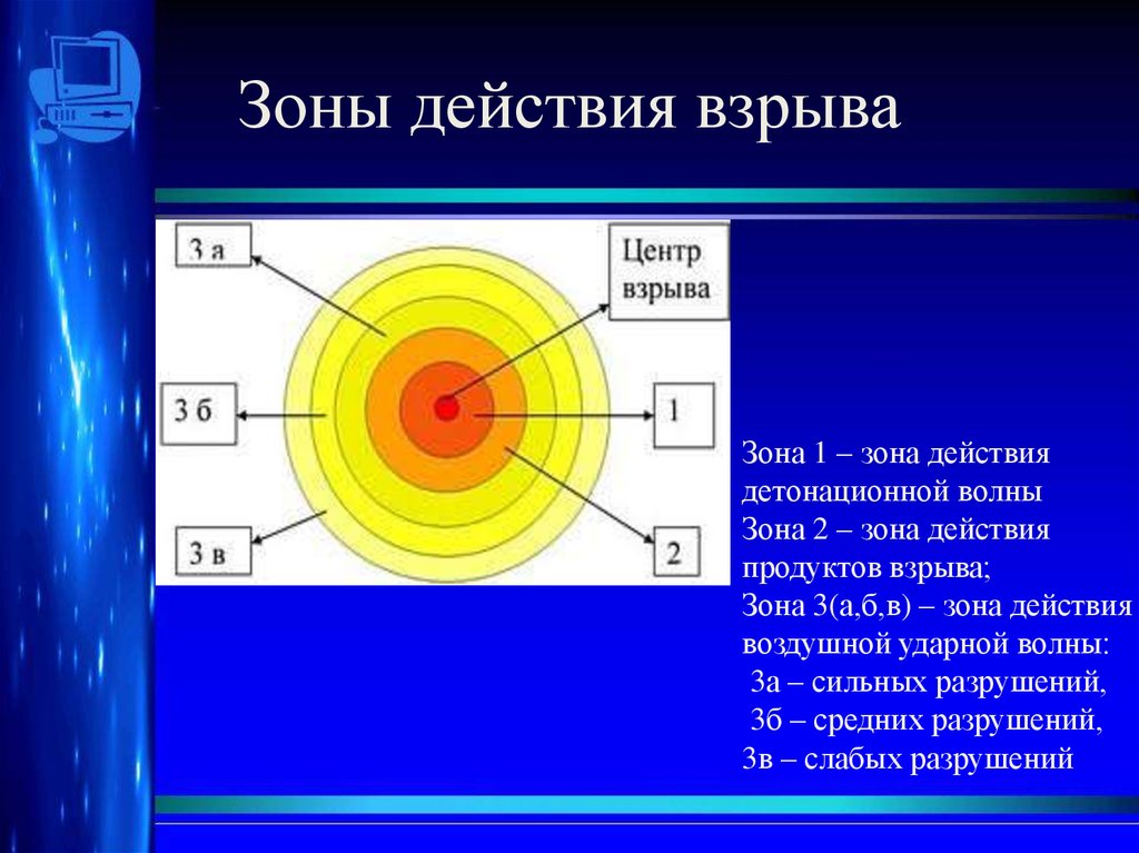 Зона указана. Зоны действия взрыва. Зона действия детонационной волны. Зоны рзаршуений МРИ вщрыве. Зоны разрушений при взрыве.