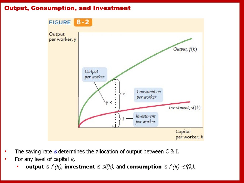 Output, Consumption, and Investment