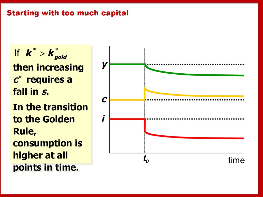 The Golden Rule capital stock