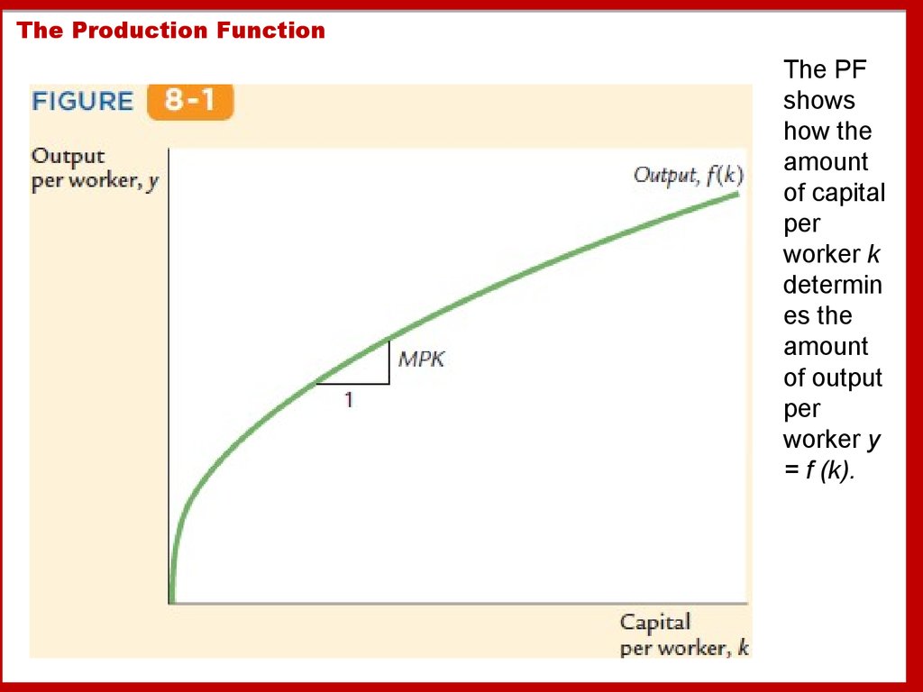 The Production Function