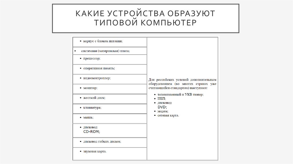 Стандартные устройства. Какие устройства образуют типовой компьютер?.