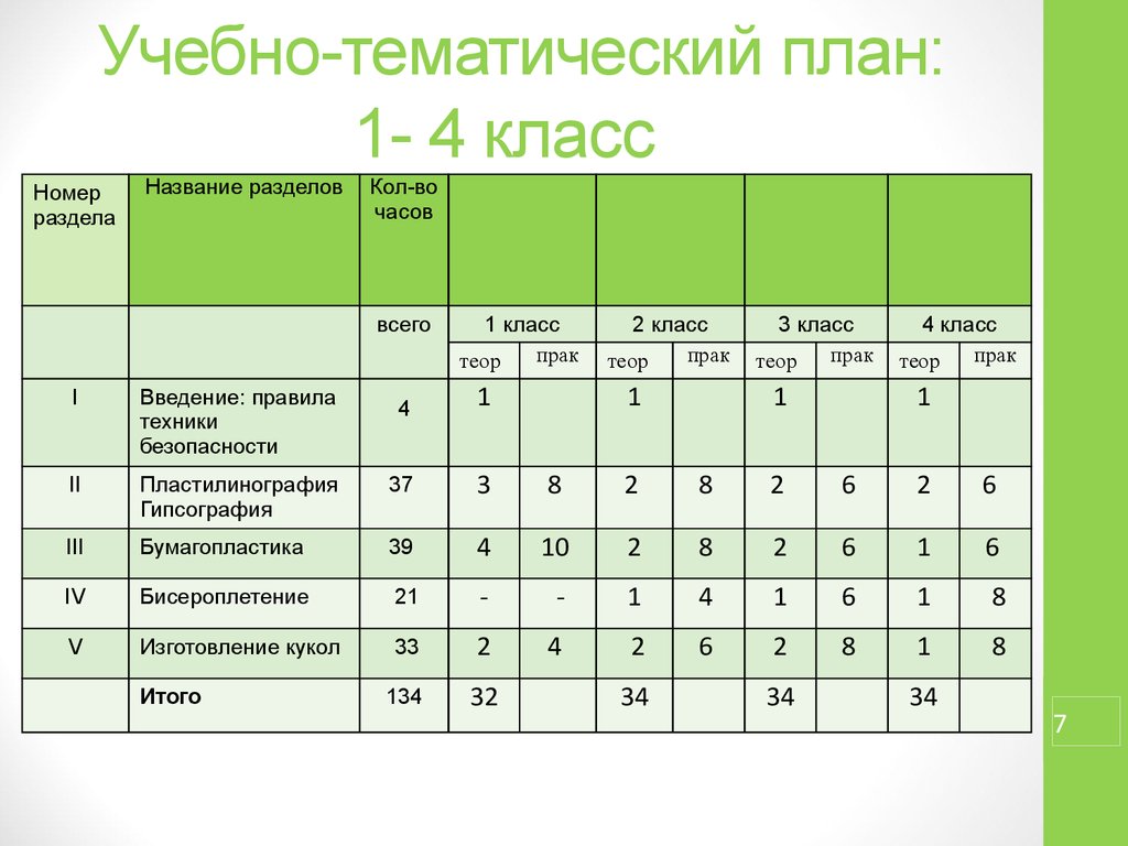 Учебный план обучения. Учебно-тематический план. Учебно-методический план это. Учебно тематический план класса. Учебно-тематический план 4 класса.