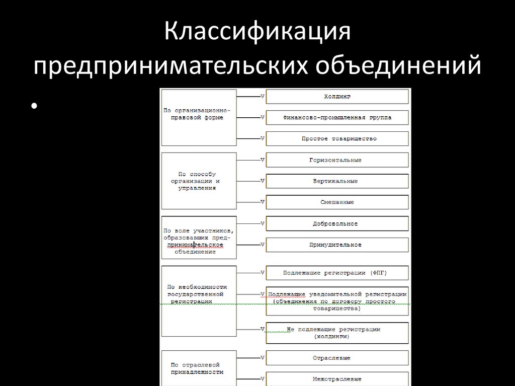 Классификация хозяйственных организаций