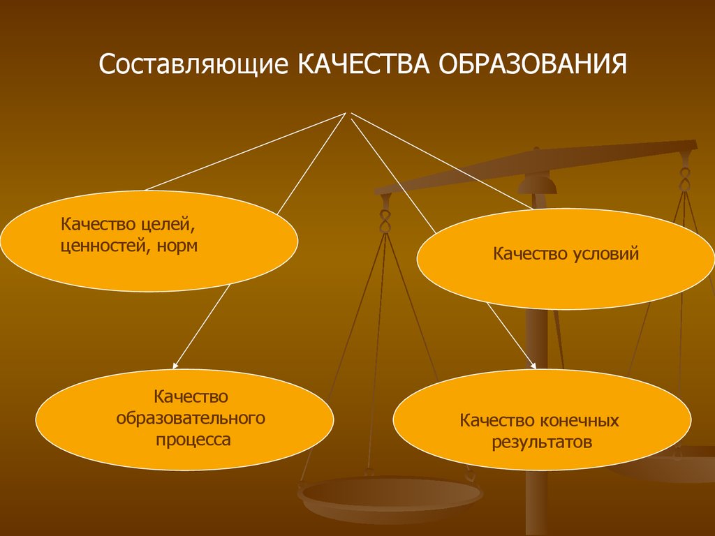 Составляющие результата. Составляющие качества образования. Цель качества образования. Качество образования целей,условий,процесса и результат.. Ценность процесса качества.