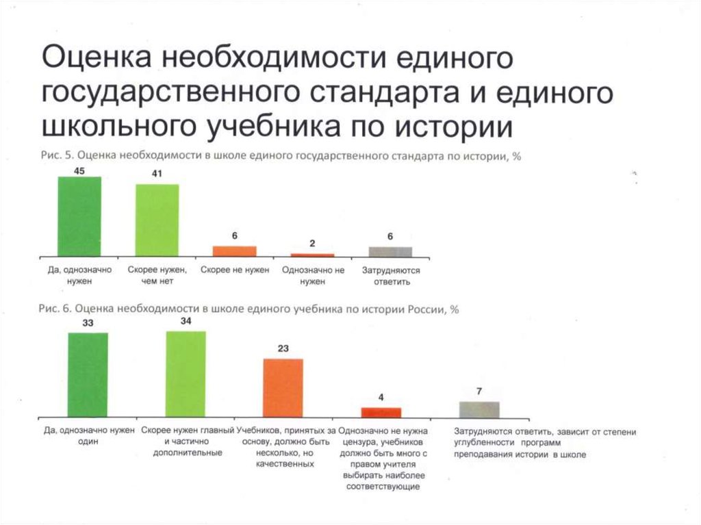 График единого пособия