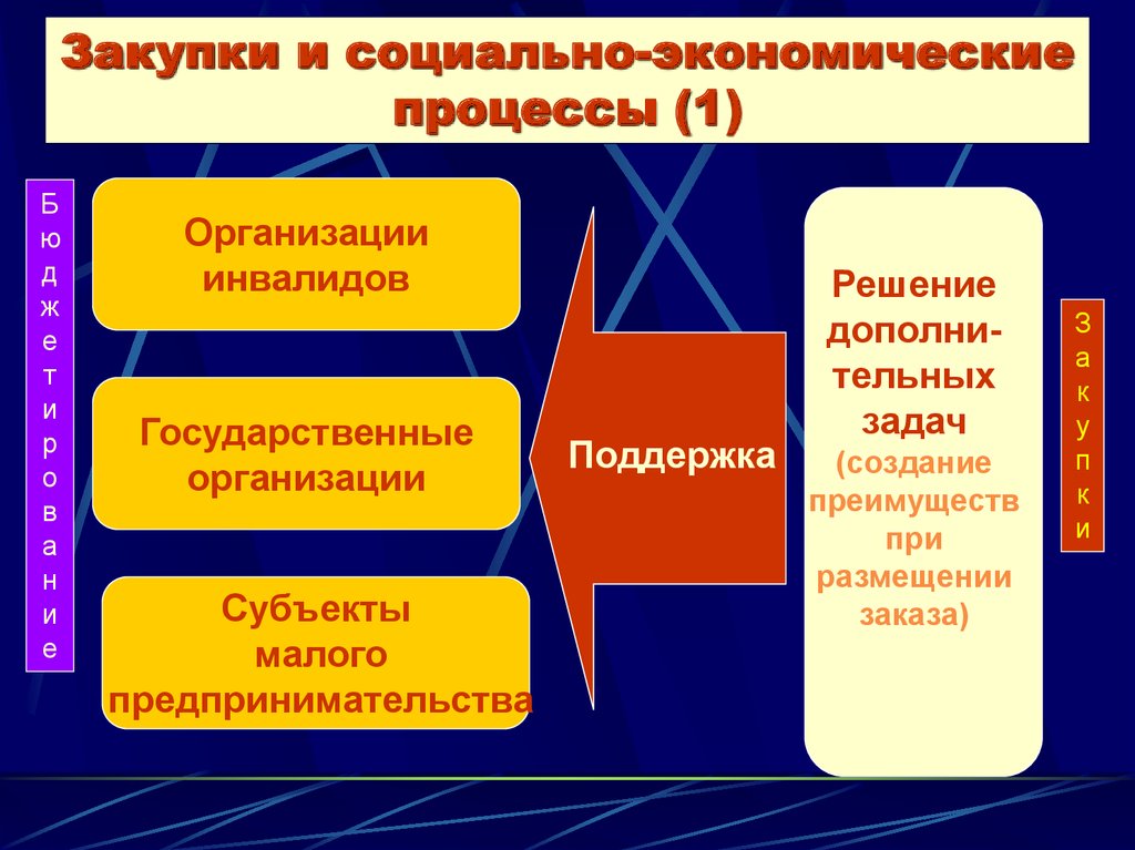 Расскажите о социально экономическом. Экономические процессы. Социально-экономические процессы. Социальные и экономические процессы. Социально-экономические процессы примеры.