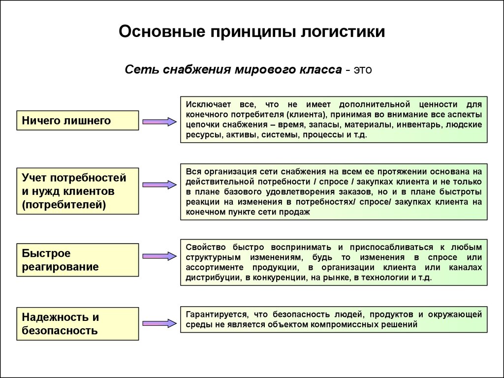 Общая характеристика предпринимательства как объекта приложения принципов и методов логистики