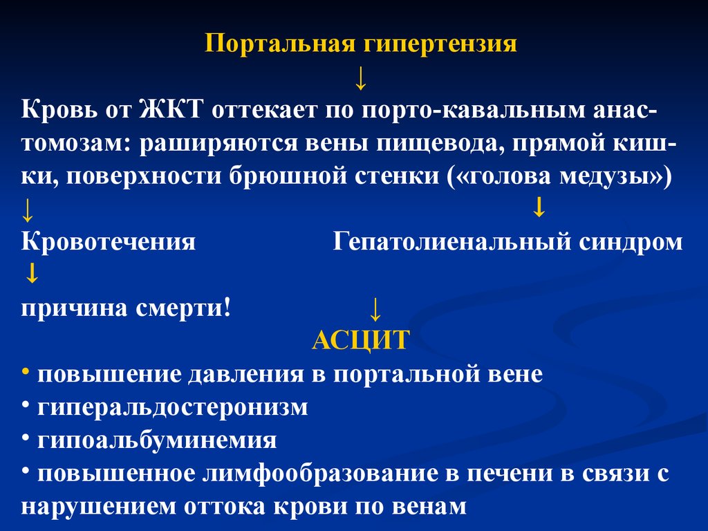 Рвота кровью при циррозе печени. Портальная гипертензия анализы. Синдром портальной гипертензии Триада. Биохимия при портальной гипертензии.