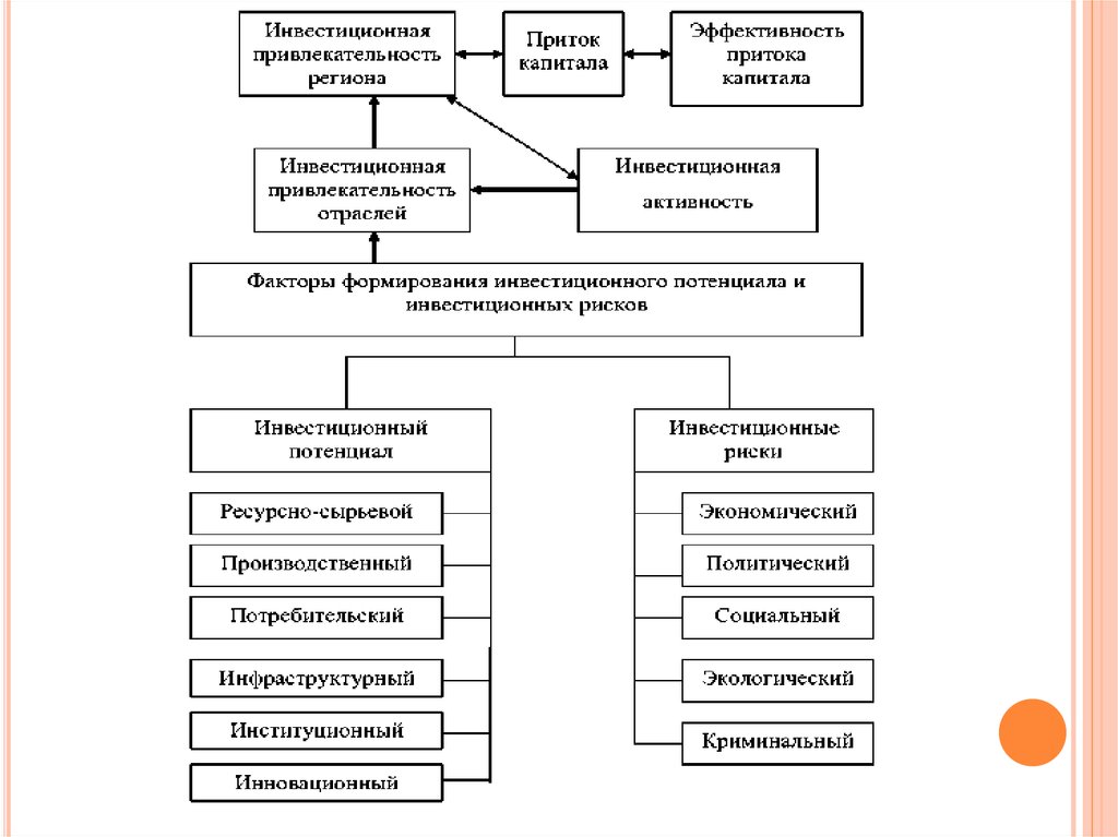 Виды инвестиционных политик. Факторы инвестиционной привлекательности. Инвестиционная политика в антикризисном управлении. Внешние факторы инвестиционной привлекательности предприятия. Факторы влияющие на инвестиционную привлекательность.