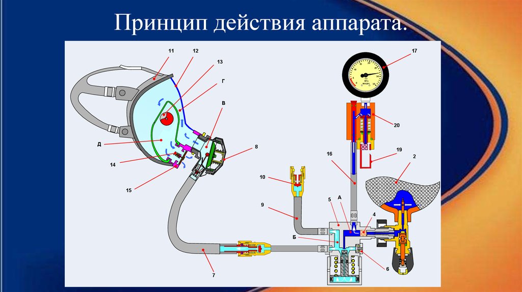 Принцип работы аппарата. Дыхательный аппарат принцип работы. Принцип действия аппарата. Принцип работы аппарата Омега.