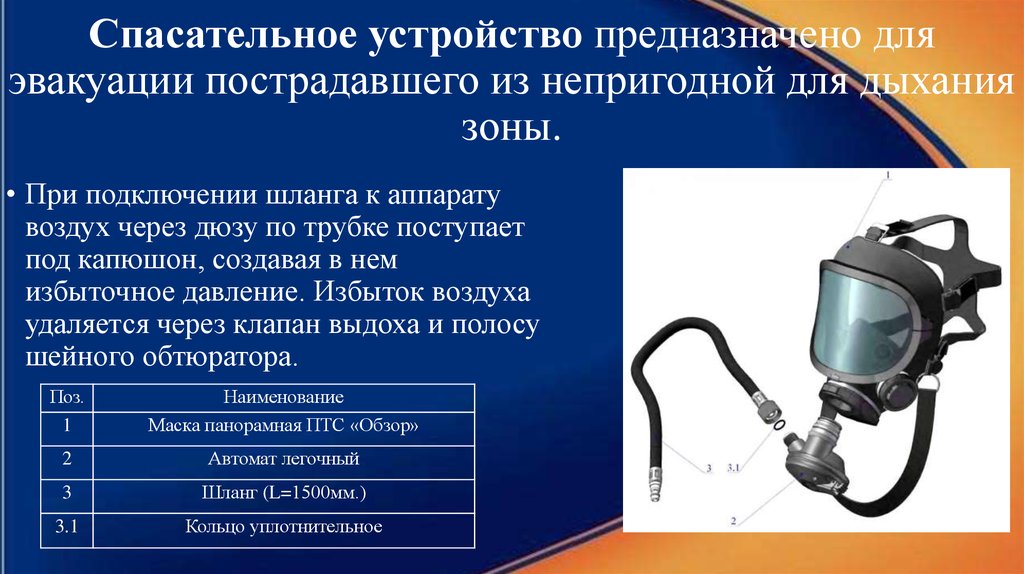 Определение и устранение неисправностей дыхательных аппаратов на сжатом воздухе план конспект