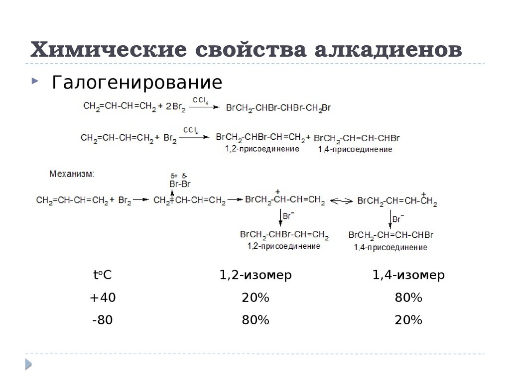 Химические свойства диенов