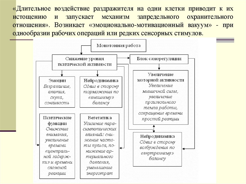 Длительное влияние. Мотивационный вакуум. Мотивационный вакуум это в психологии. Кризис «мотивационный вакуум», рефлексивный оборот на себя.