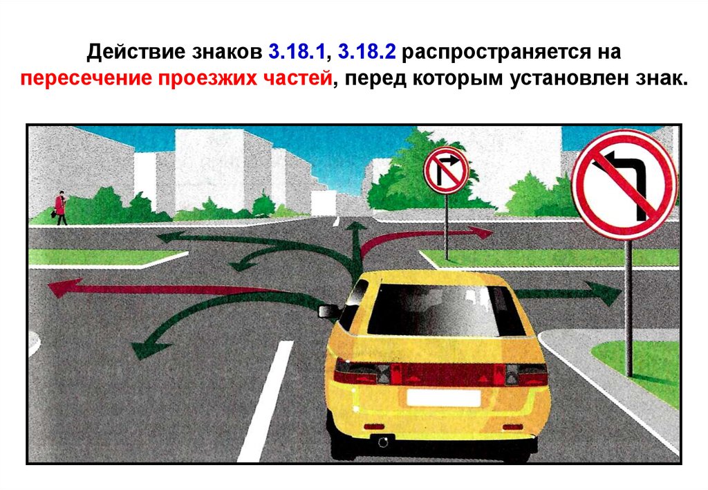 Дорожные знаки презентация для автошколы