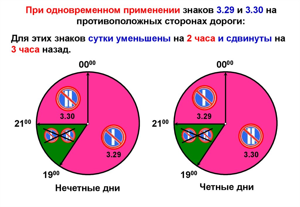 Одновременное применение. При одновременном применении знаков 3.29, 3.30. Одновременное применение знаков 3.29 и 3.30. При одновременном применении знаков 3.29 и 3.30 на противоположных. Одновременное применение двух значок.