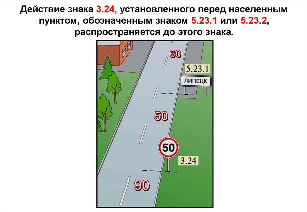 Пункт действия. Знак перед населенным пунктом. Установка знака перед населенными пунктами. Действие знака в городе 50-100 за городом 150-300.