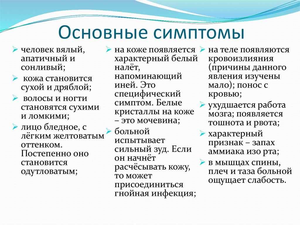 Типы ковид. Основные симптомы. Основные симптомы при Ковиде. Первичные симптомы Ковида. Основные симптомы Ковида 19.