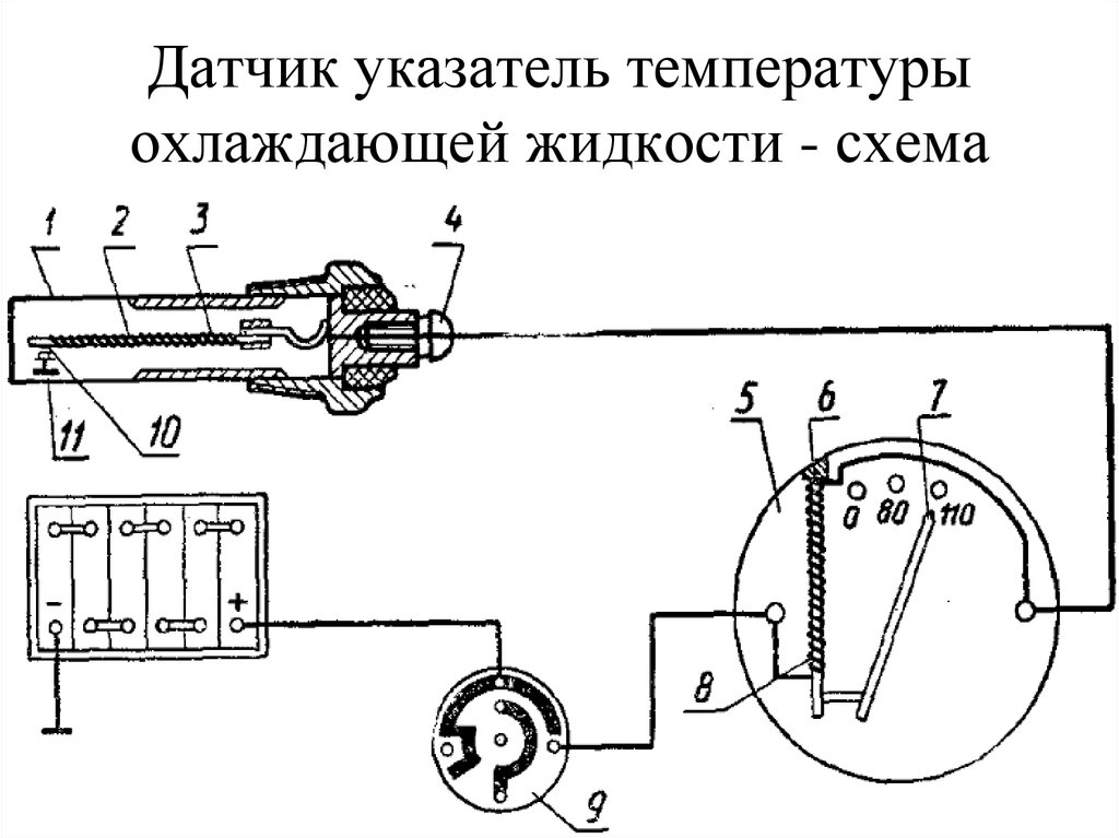 Контрольно измерительные приборы схема