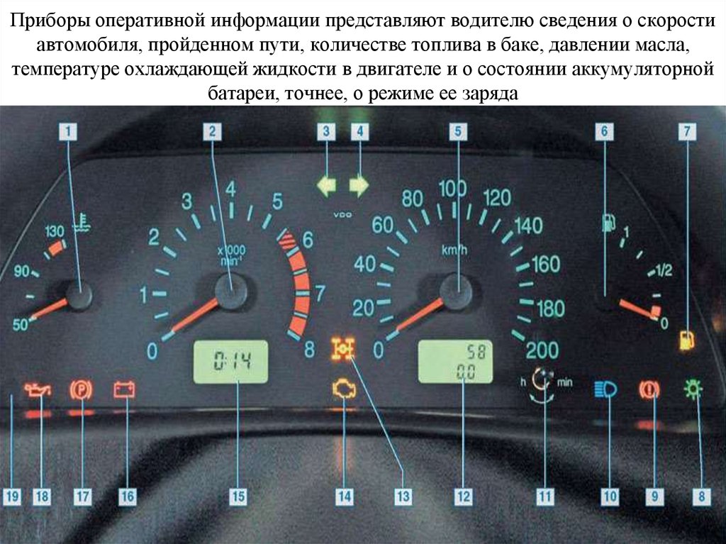 Работает ли ваз. Приборная панель Шевроле Нива индикаторы. Индикатор дальнего света на панели приборов Шевроле Нива. Лампочки в панель приборов Нива Шевроле. Индикаторы на панели приборов Нива Шевроле.