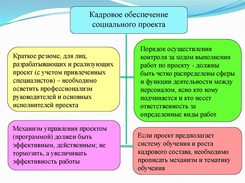 Обеспечение проекта. Кадровое обеспечение социального проекта. Кадровое обеспечение реализации проекта. Ресурсное обеспечение социального проекта. Кадровое обеспечение проекта пример.