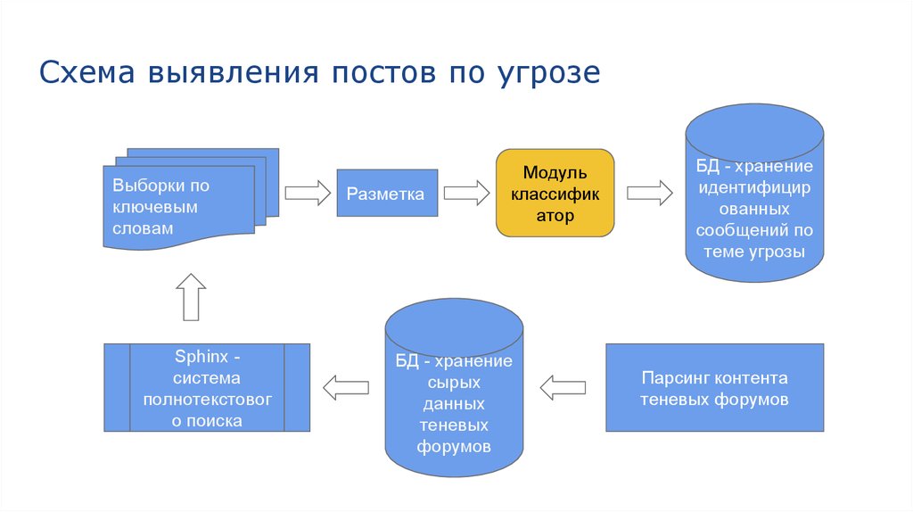 Теневые схемы заработка