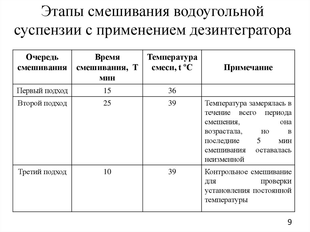 Водоугольное топливо презентация