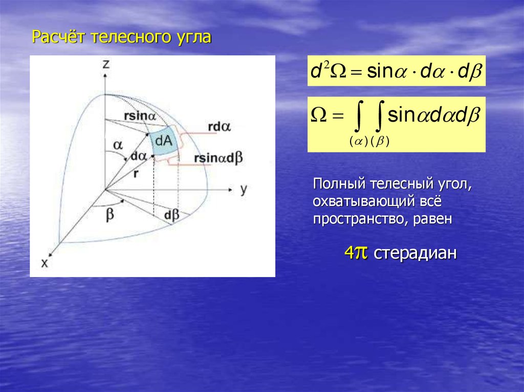 Единичный телесный угол. Полный телесный угол. Телесный угол полусферы. Дифференциал телесного угла. Телесный угол оптика.