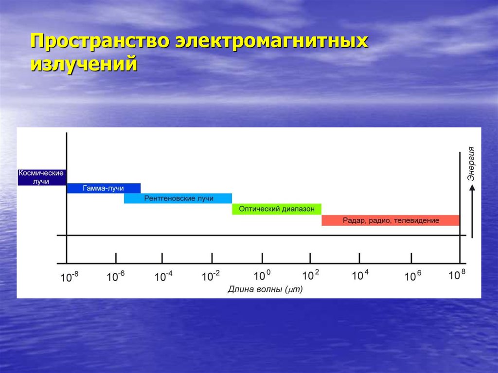 Длина телевизионной волны