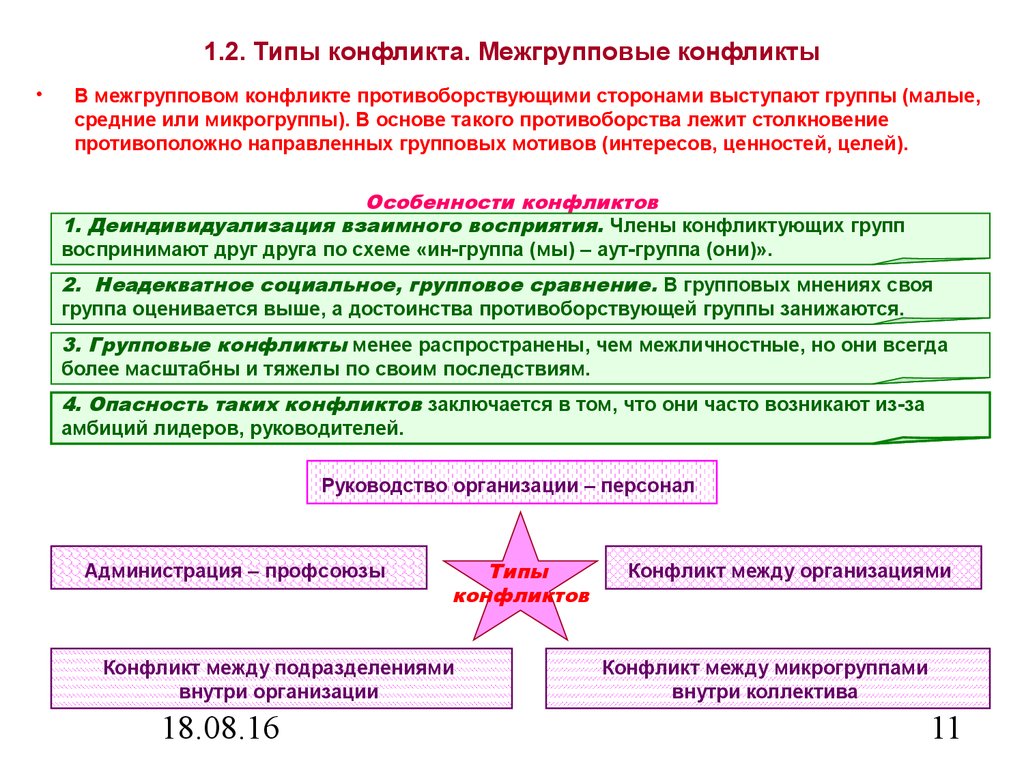 Межличностные внутригрупповые и межгрупповые моральные конфликты презентация