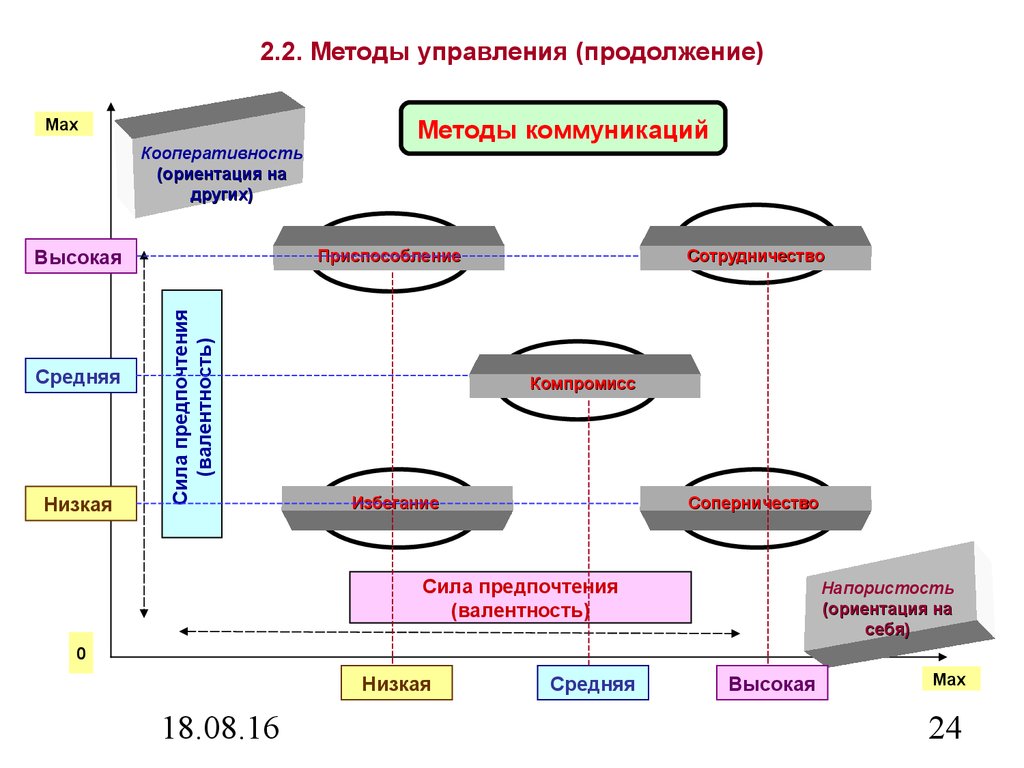 Технологии управления проектами минск