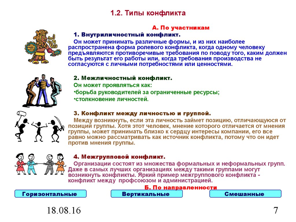 Теория менеджмента. Управление конфликтами. (Тема 4.3) - презентация онлайн