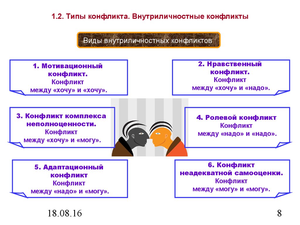 Конфликт внутри. Причины внутреннего конфликта. Внутренний конфликт пример. Типы внутренних конфликтов. Причины внутреннего конфликта в психологии.