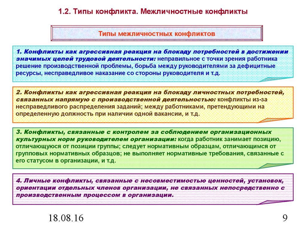 Теория менеджмента. Управление конфликтами. (Тема 4.3) - презентация онлайн