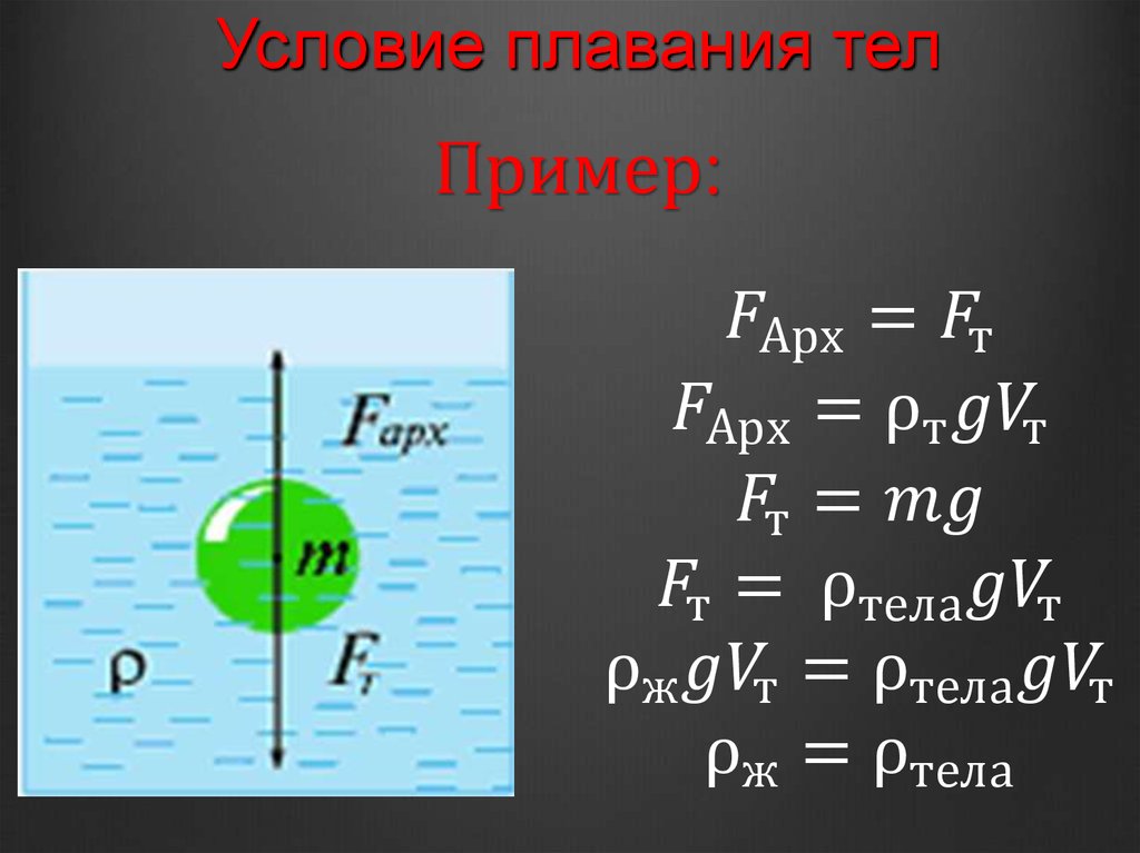 Формула плавания физика. Условие плавания тел формула. Условия плавания тел 7 класс. Закон Архимеда условия плавания тел. Условия плавания тел в жидкости.