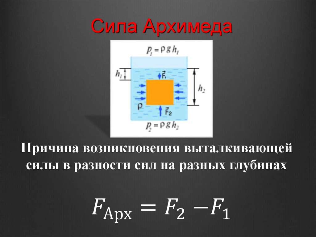 2 формулы архимеда. Сила Архимеда формула. Сила выталкивания формула физика. Выталкивающая сила. Закон Архимеда формула. Сила Архимеда причина возникновения.