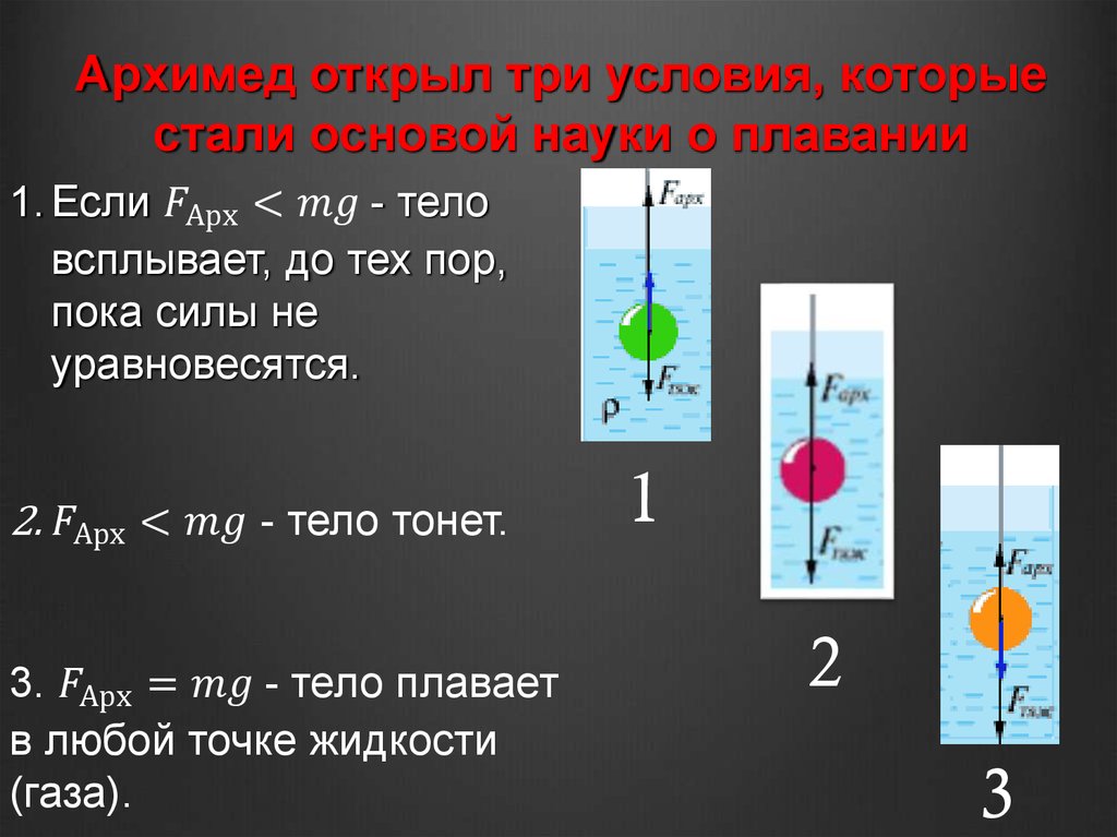 Закон архимеда 7 класс физика задачи. Точка приложения силы Архимеда. Треугольник силы Архимеда. Сила Архимеда единица измерения. Сила Архимеда от температуры газа.