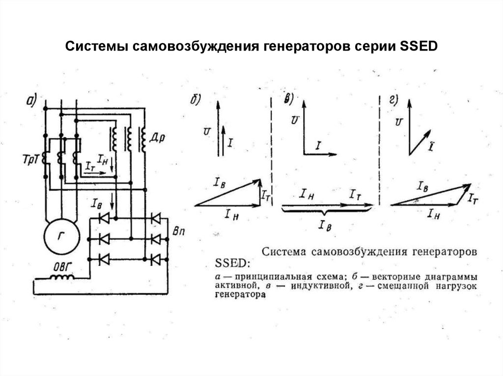 Система возбуждения генератора это