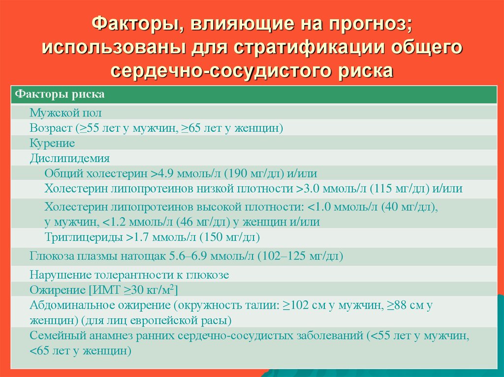 Влияние факторов риска. Факторы влияющие на стратификацию. Факторы риска сердечно-сосудистых заболеваний АГ И дислипидемия. Факторы влияющие на деятельность сердечно сосудистых сокращений. Факторы, влияющие на сердечно-сосудистый прогноз.