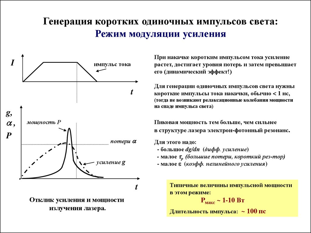 Энергия светового импульса