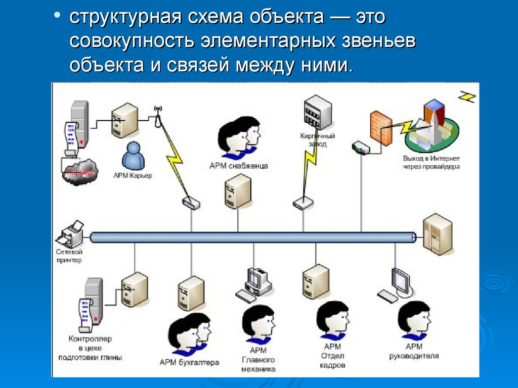 Схема объекта это