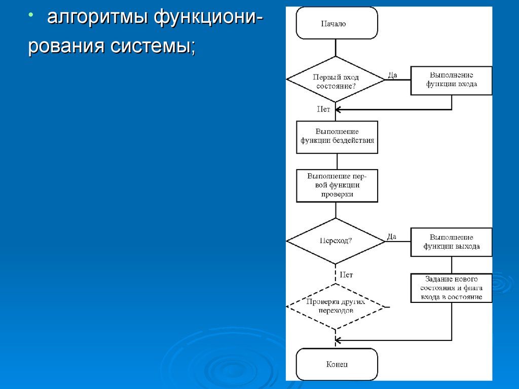 Моделирование алгоритма процесса. Алгоритм работы системы. Алгоритм управления системой. Пример алгоритма работы системы. Алгоритм функционирования информационной системы.