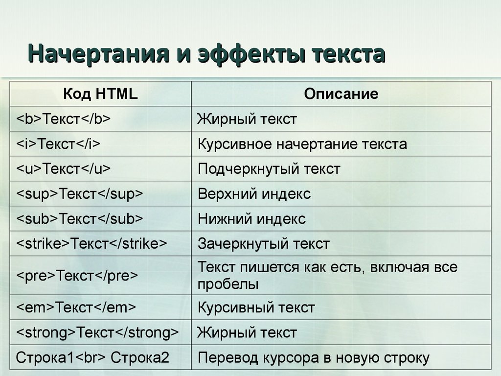 Слова коды. Html текст. Html коды для текста. Начертание текста html. Жирный текст в html.