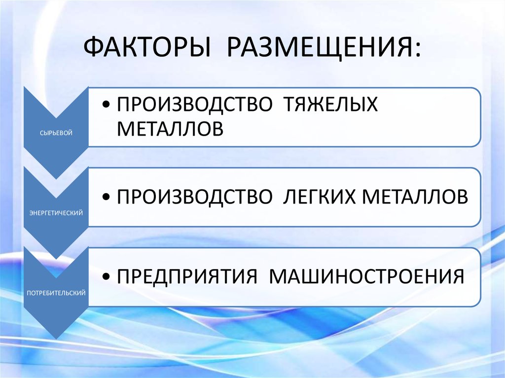 Факторы размещения никеля. Сырьевой фактор производства. Факторы размещения тяжелых и легких металлов. Факторы размещения производства мебели. Факторы размещения производства тяжелых металлов.