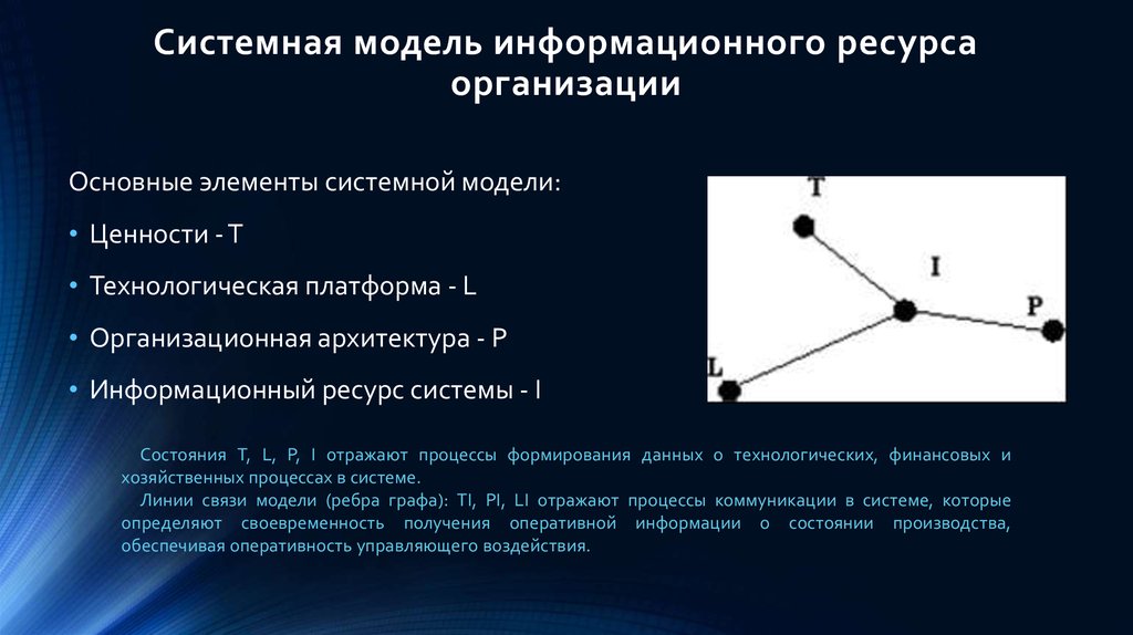 Информационные ресурсы предприятия. Модель информационных ресурсов. Информационные ресурсы. Под системной моделью понимают.